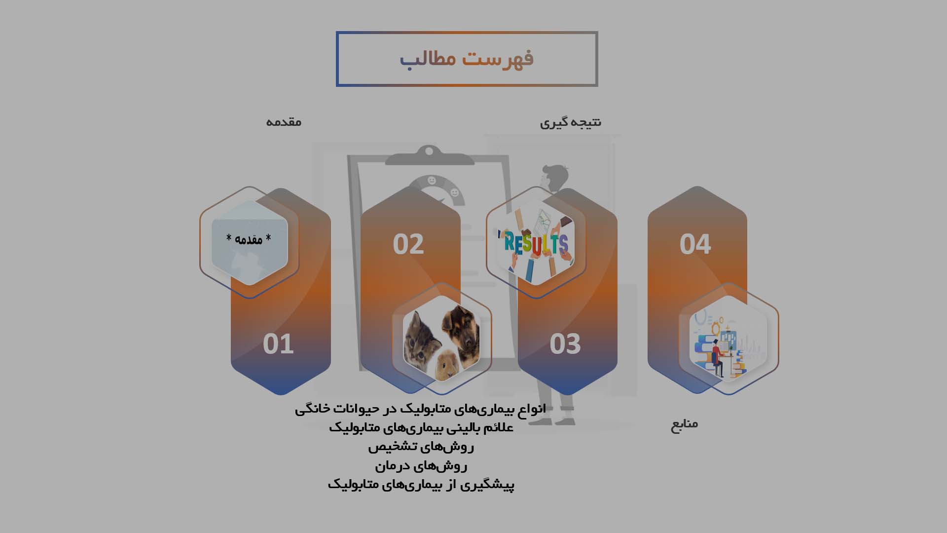 پاورپوینت بیماری‌های متابولیک در حیوانات خانگی